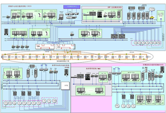 軌道交通視頻監控解決方案系統架構圖
